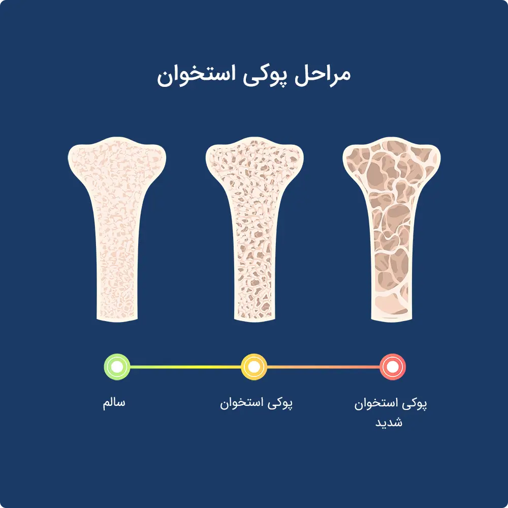 ویتابیوتیکس
