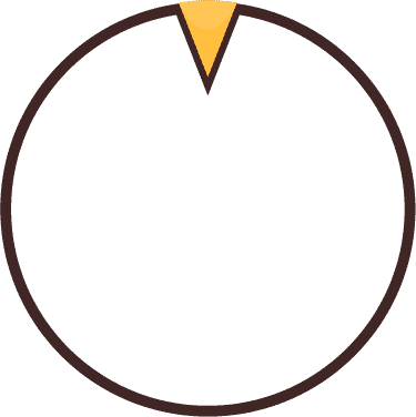 ویتابیوتیکس