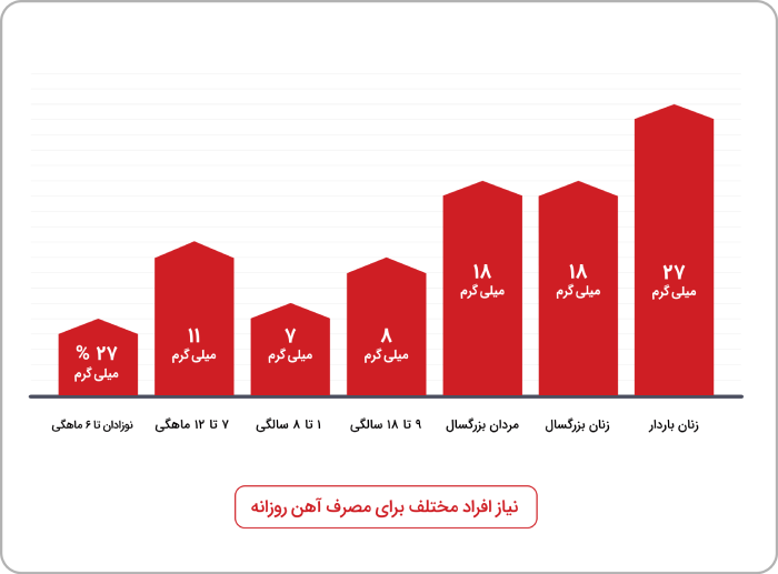 خواص آهن برای بدن خواص آهن برای بدن
